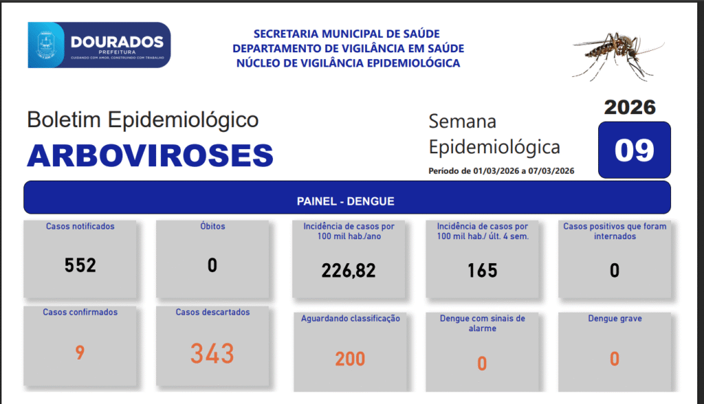 Boletim Epidemiológico
ARBOVIROSES